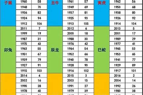 2030年五行|出生年份与五行对照表